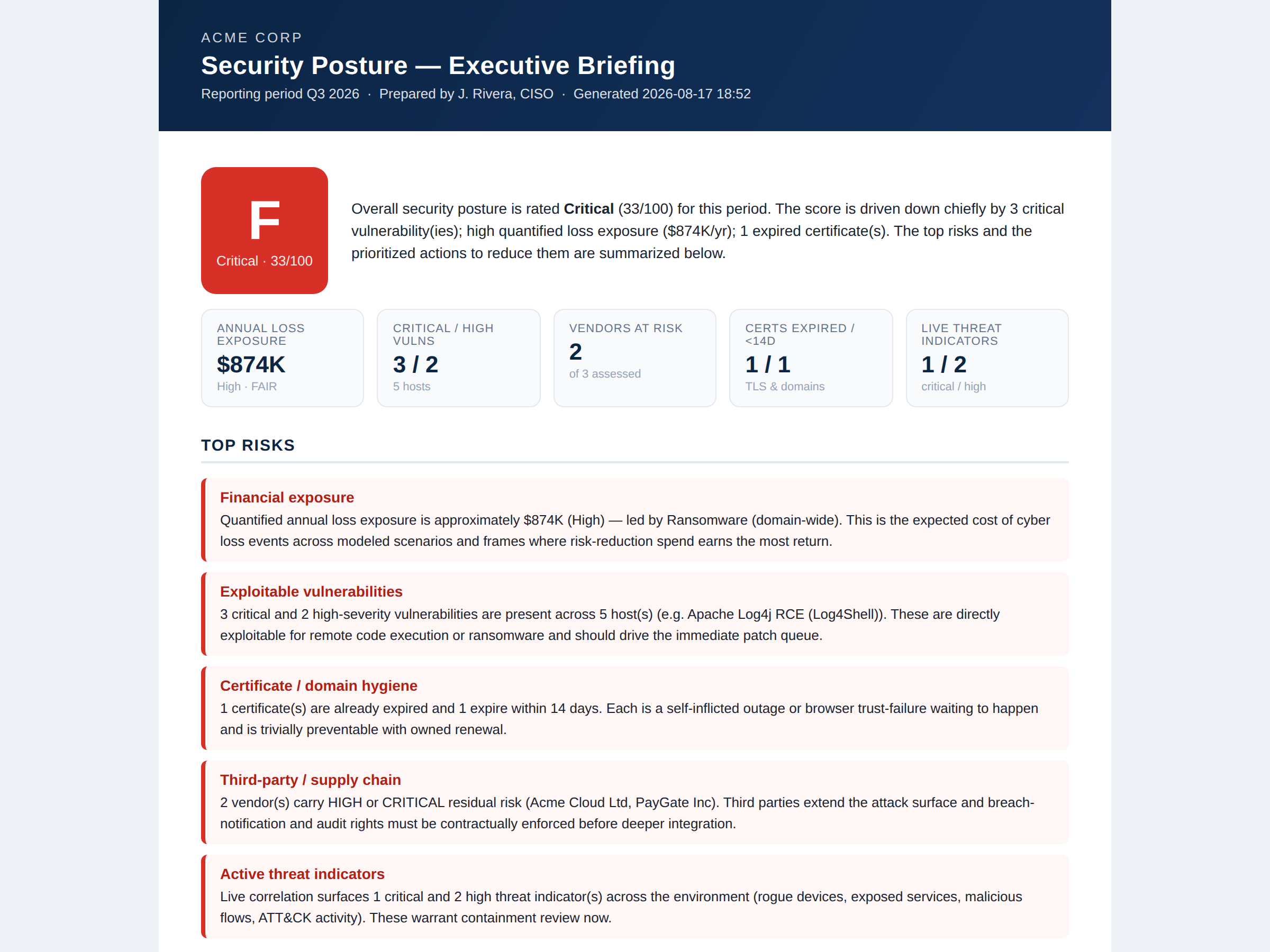 Sample CISO executive briefing — the real HTML/PDF report