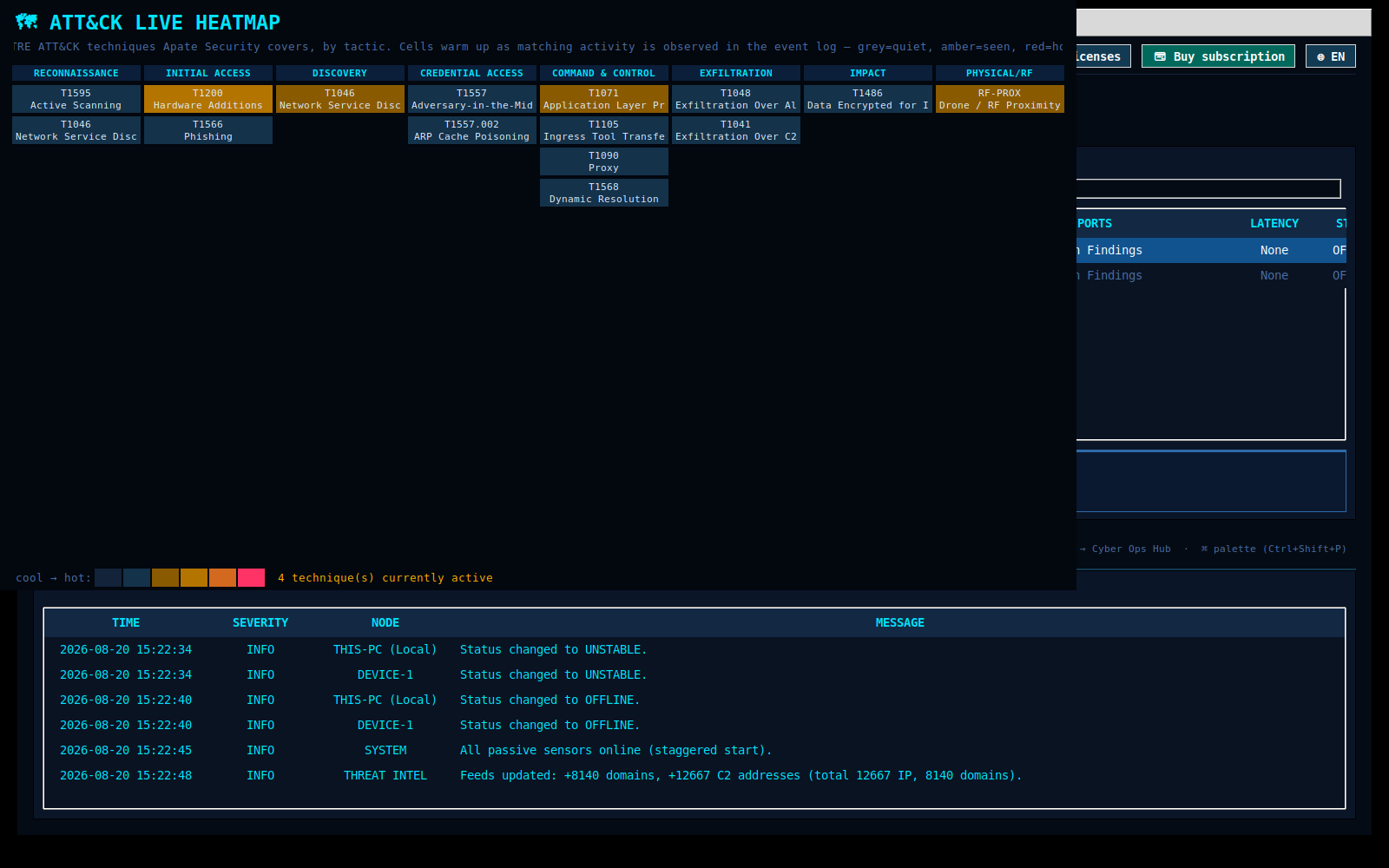 ATT&CK live heatmap