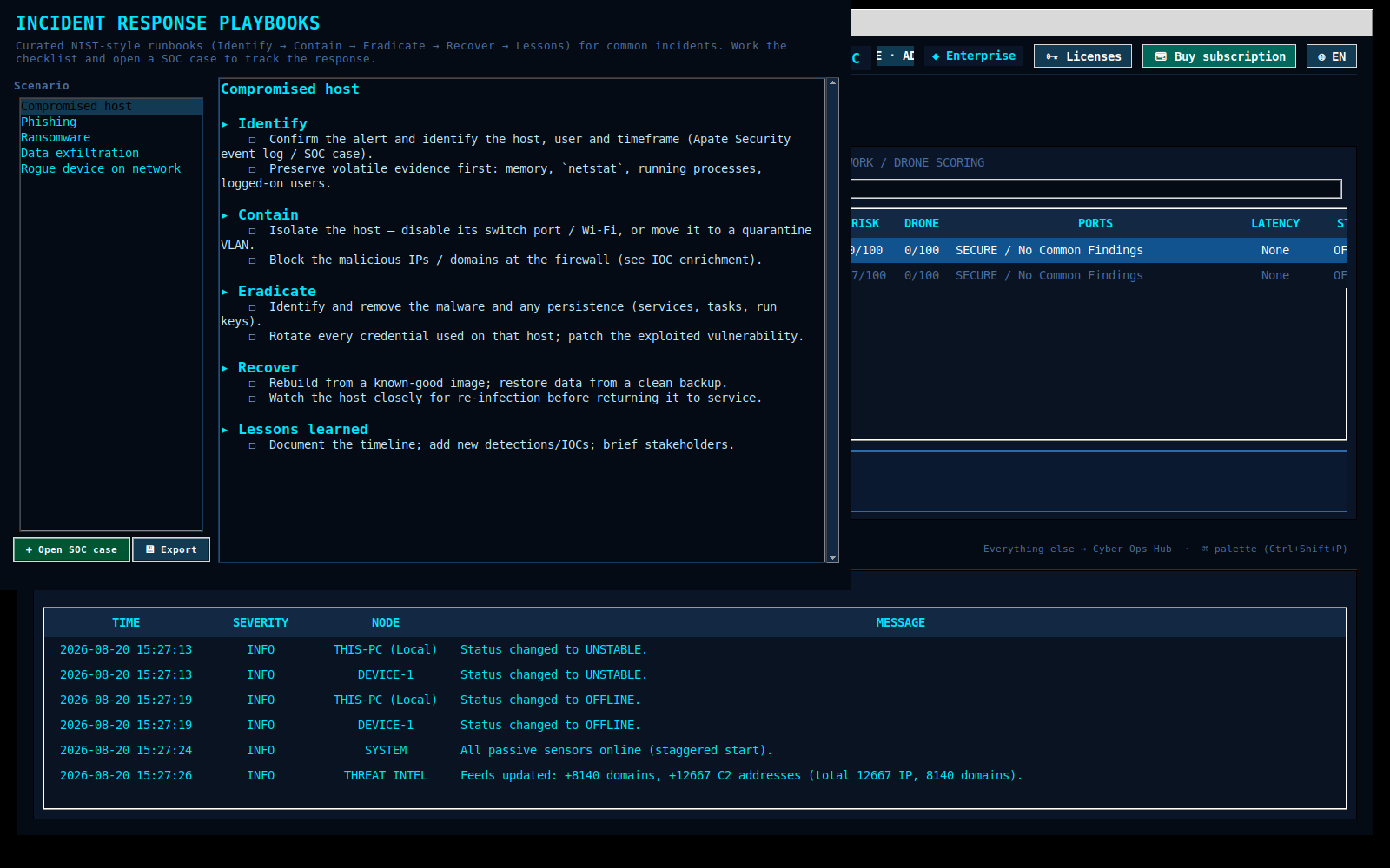 Incident-response playbooks